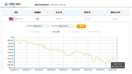 The RMB exchange rate soared over 4000 points